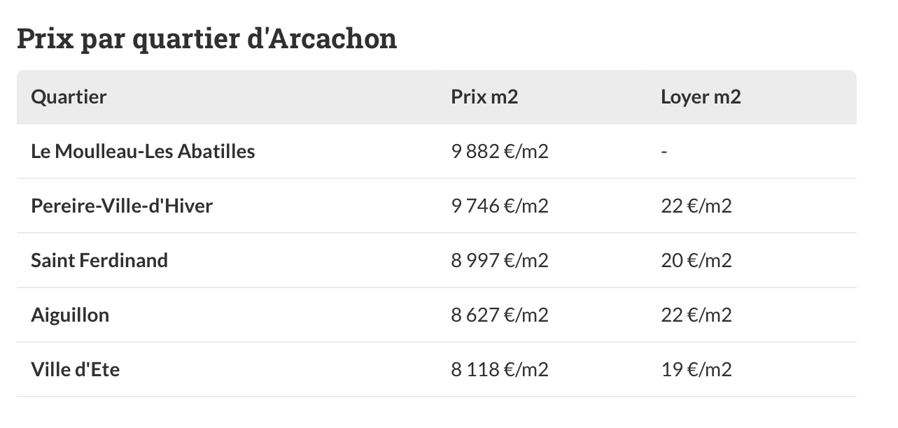 Faut-il investir à Arcachon ?