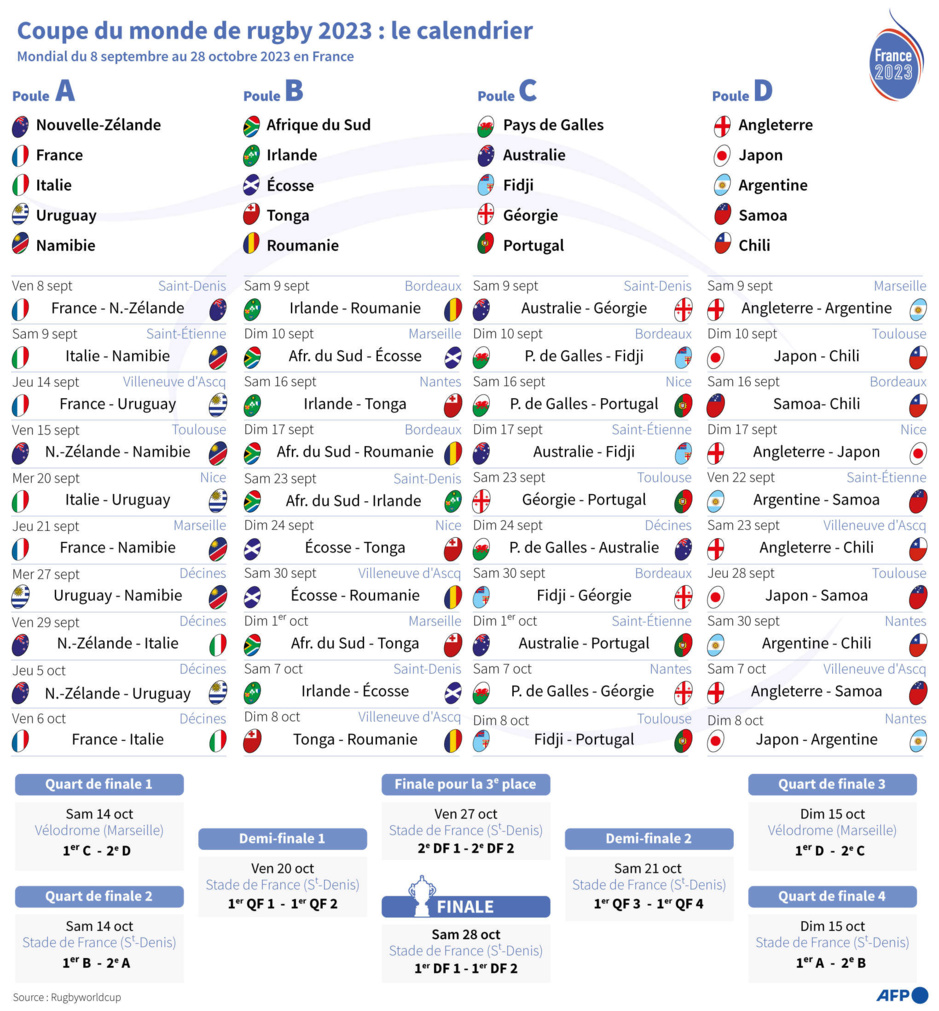 Coupe du monde de rugby sur le bassin d’Arcachon | Guide 2023 