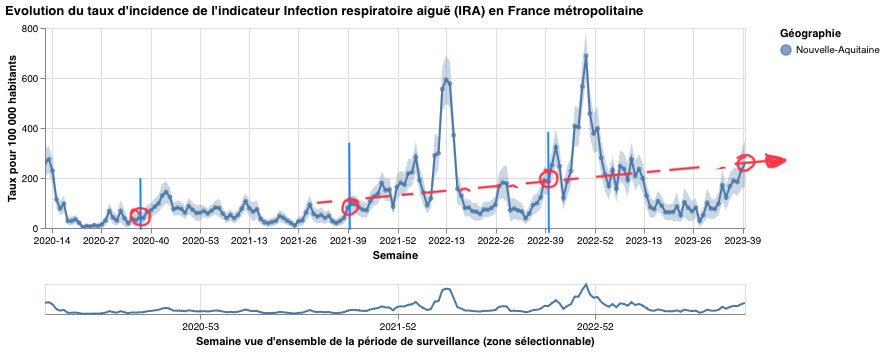 Épidémie de Covid à La Teste ? Épidémie de Covid à La Teste ?