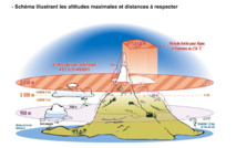 Plafond de vol théorique Plafond de vol théorique