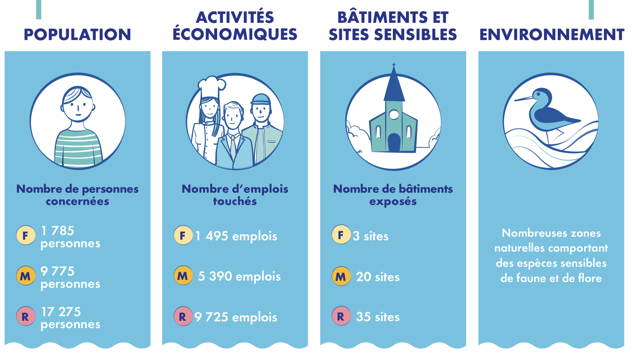 Inondations sur le bassin d’Arcachon : les eaux montent aussi vite que les rumeurs