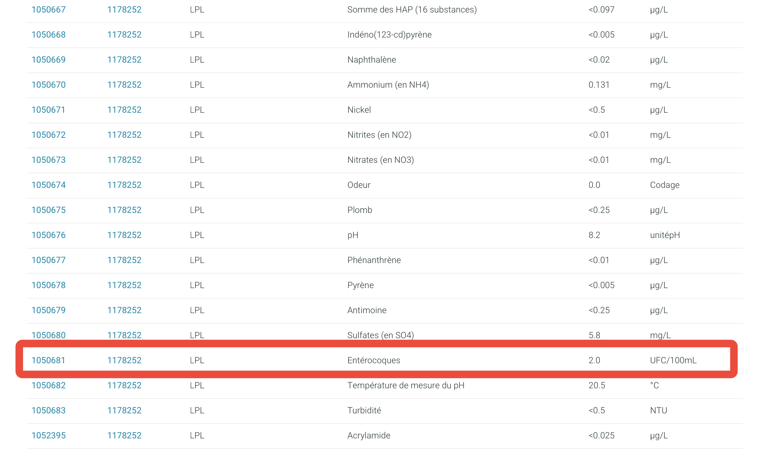 La Teste : la mairie ferme l’accès au puits artésien… et ouvre une autre question