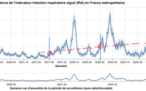 Épidémie de Covid à La Teste ?