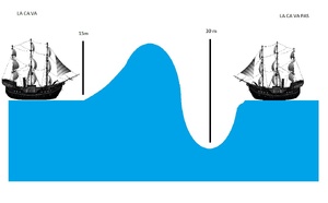 Les vagues scélérates : monstres éphémères des océans et du bassin d'Arcachon  