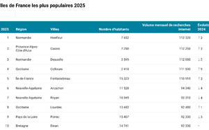 Arcachon toujours dans le top 10