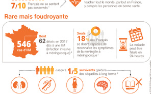 Infos Méningite sur le Bassin d’Arcachon