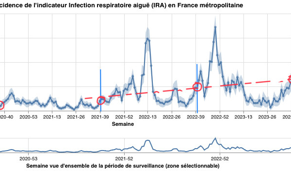 Épidémie de Covid à La Teste ?