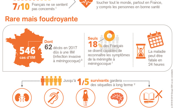 Infos Méningite sur le Bassin d’Arcachon