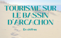 Les chiffres (à jour) du tourisme sur le bassin d’Arcachon
