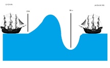 Les vagues scélérates : monstres éphémères des océans et du bassin d'Arcachon  