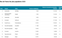 Arcachon toujours dans le top 10