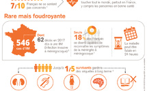 Infos Méningite sur le Bassin d’Arcachon