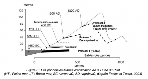33DunePyla_CoupePaleosols-494x265 33DunePyla_CoupePaleosols-494x265