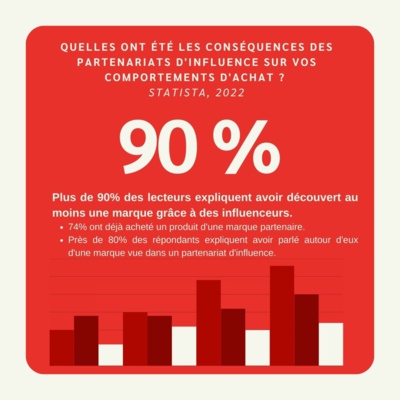 La pub a changé, et vous ?