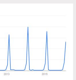 Les recherches sur la saint Valentin 2023 sont déjà faites en majorité