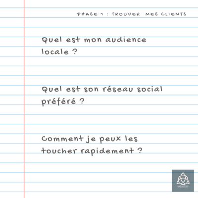 identifier et cibler votre audience locale sur les réseaux sociaux