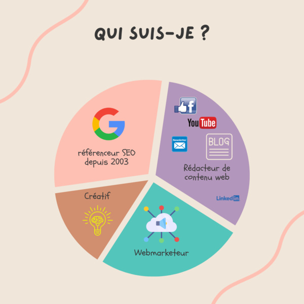 Qui suis-je ?
