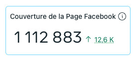 Une page dont les publications ont déjà touché plus d'1 million de personnes Une page dont les publications ont déjà touché plus d'1 million de personnes