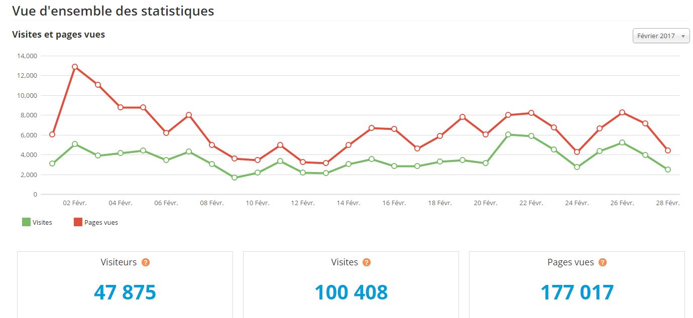 Un site web sur le Bassin d' Arcachon fait 100 000 visites dans son mois de lancement