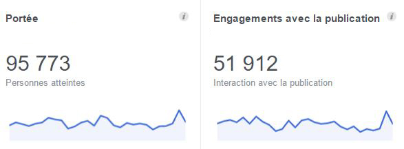 Facebook pro = résultat Facebook pro = résultat