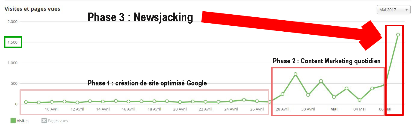 newsjacking bassin arcachon