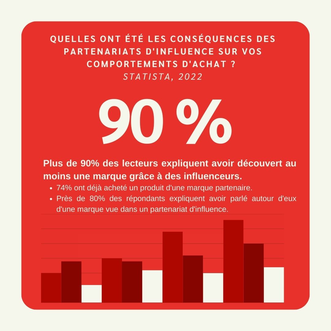 La pub a changé, et vous ?