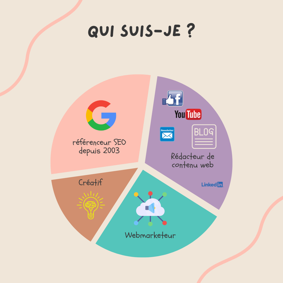 Le manque de trafic est toujours la bonne réponse à toutes vos questions web