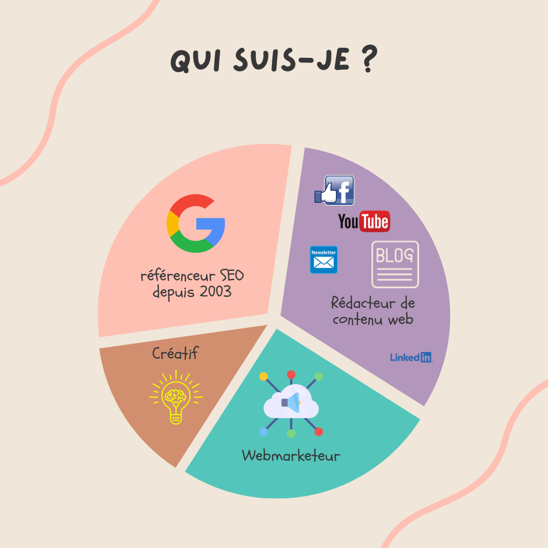 Qui suis-je ?