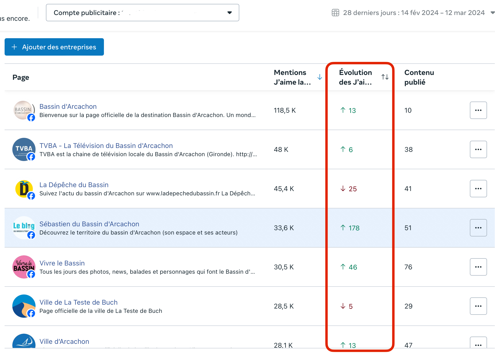 Un média d’influence qui monte sur le bassin d’arcachon