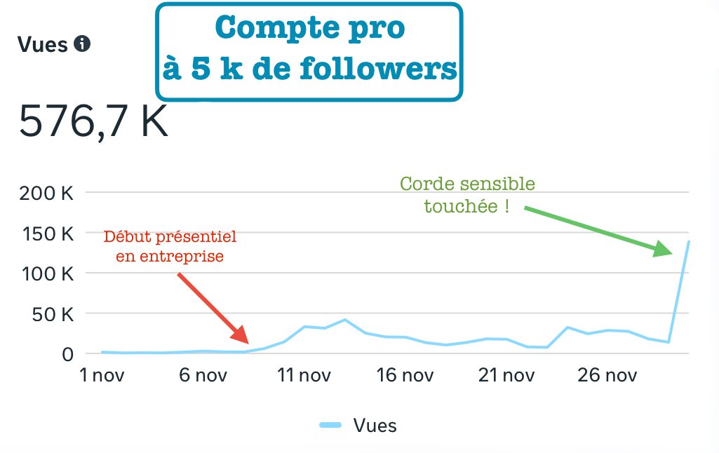 Votre nombre de followers ne vaut plus rien (désolé)