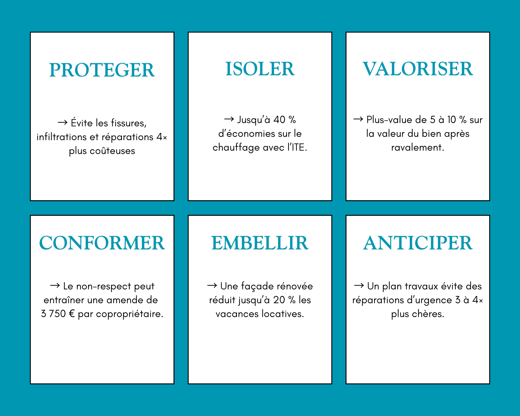 Ravalement de façade m les 6 avantages pour les copropriétaires